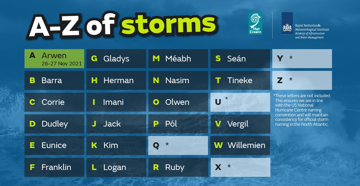 met office, storm names, orange hat ladies, sea swimming